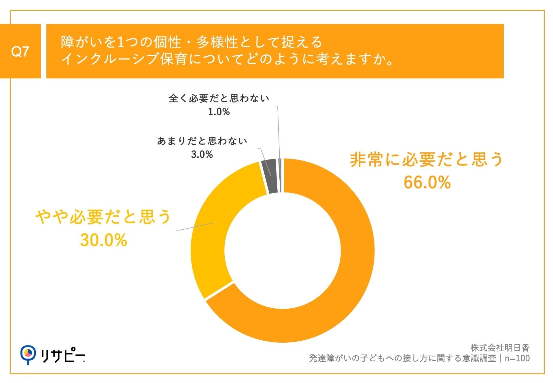 【2023年合計特殊出生率、過去最低1.20】「子ねくとラボ」が「保育の今とこれから」を読み解く