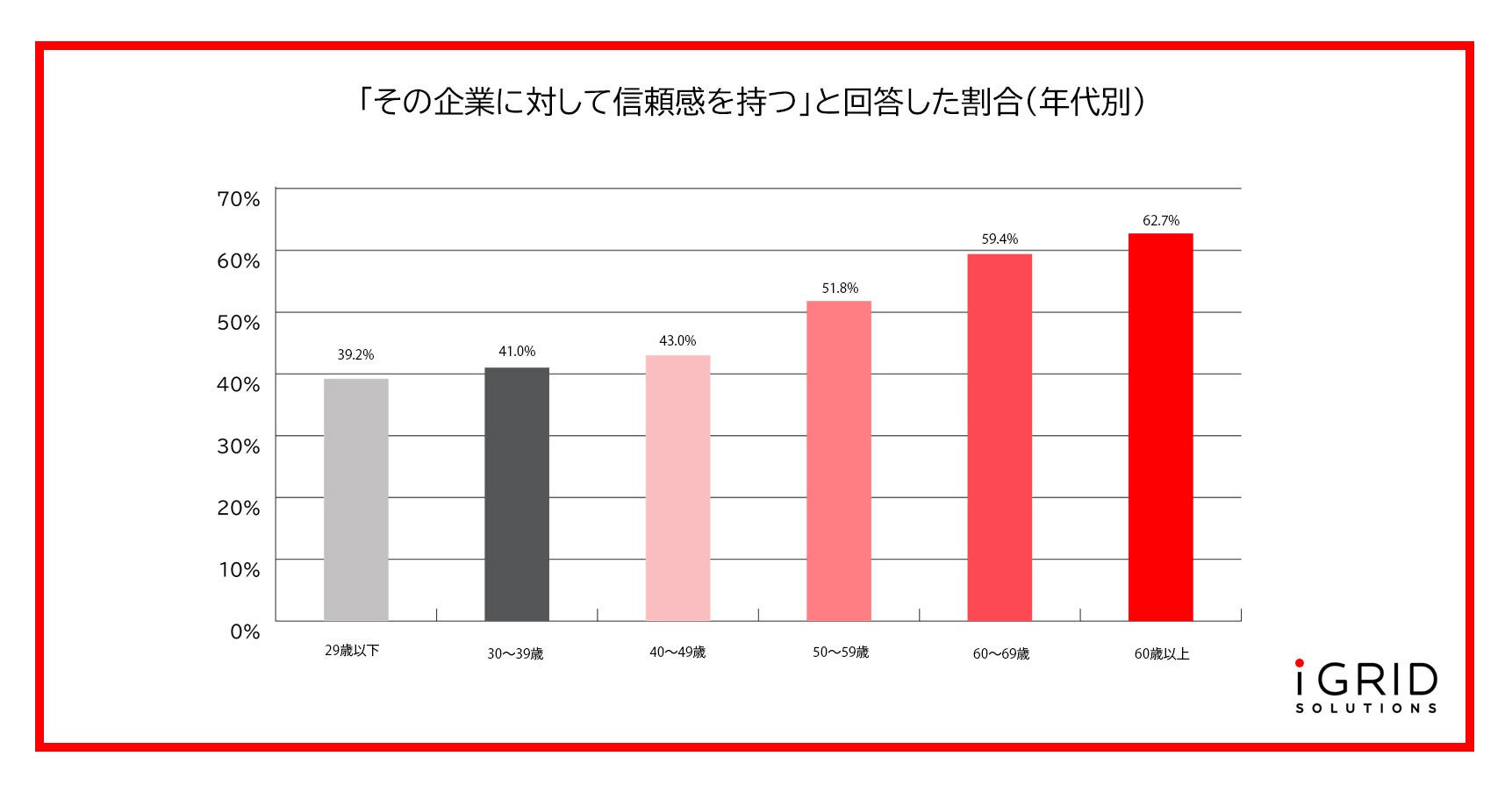 「夏の節電に関する意識調査」を実施