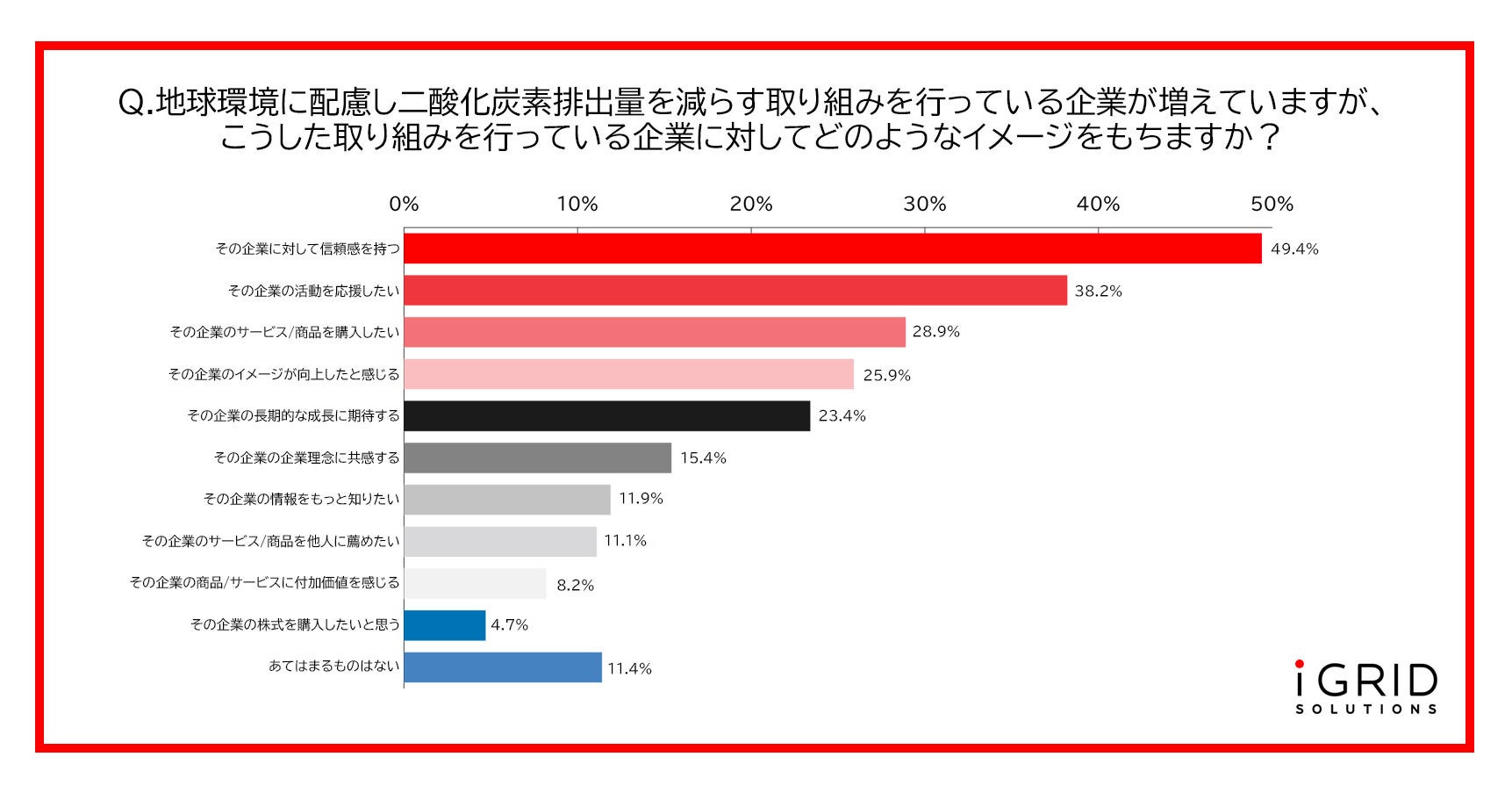 「夏の節電に関する意識調査」を実施