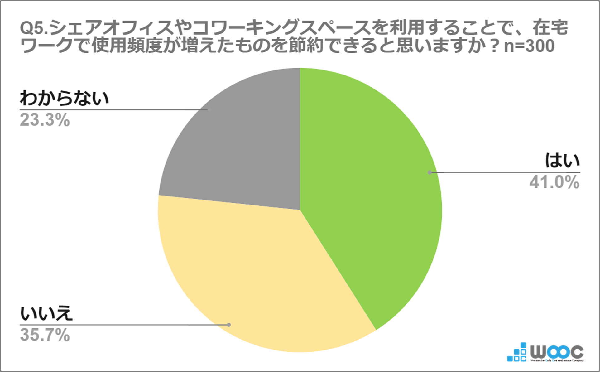 8月1日は「夏の省エネ総点検の日」 在宅ワーカーの78%が『電気代が気になる』と回答　猛暑と電気代高騰で、シ...