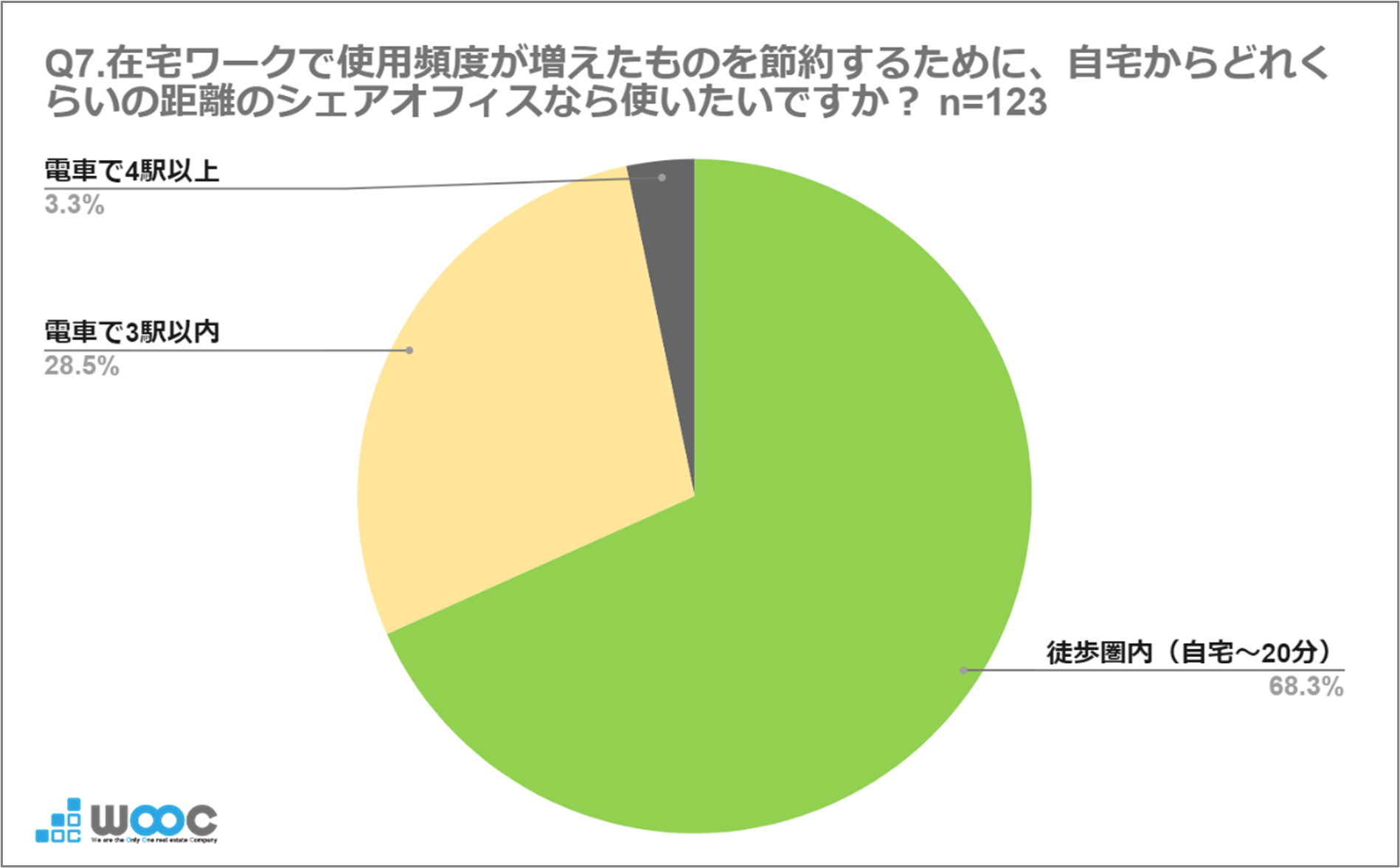 8月1日は「夏の省エネ総点検の日」 在宅ワーカーの78%が『電気代が気になる』と回答　猛暑と電気代高騰で、シ...