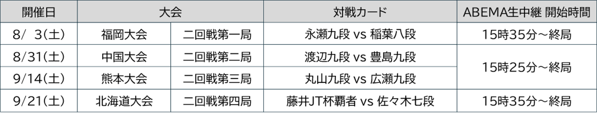 将棋日本シリーズ二回戦第一局　「JTプロ公式戦」初対戦　永瀬 拓矢 九段　対　稲葉 陽 八段