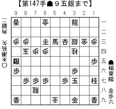 将棋日本シリーズ ＪＴプロ公式戦二回戦第一局結果　「稲葉 陽八段、空中戦を制す！」