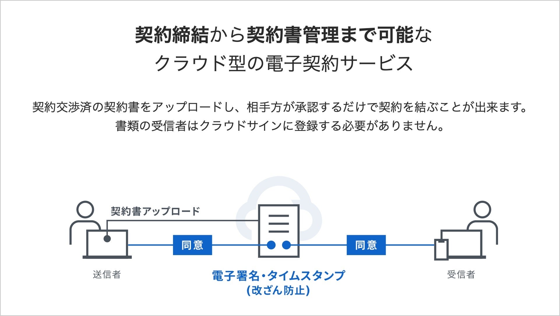 クラウドサイン®️の自治体導入数、200自治体を突破