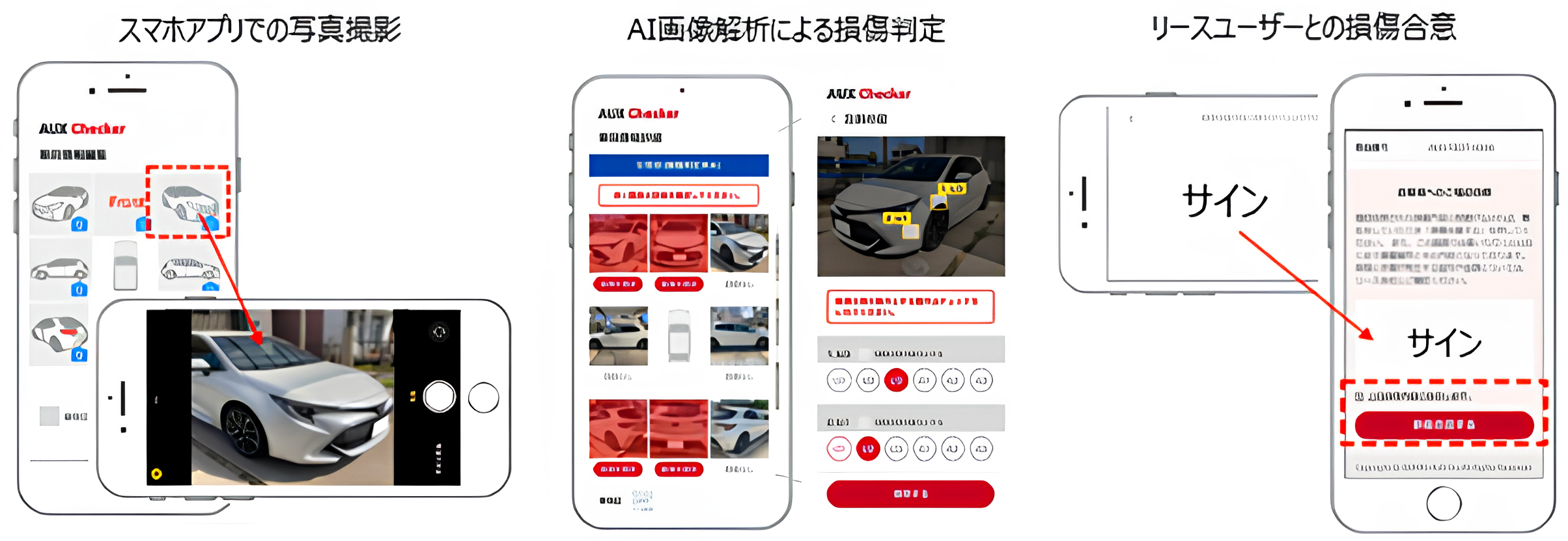 ACES・SOMPOオークス・イチネンが損傷判定AIアプリケーション「AUX Checker」の事業化に向けた実証実験(PoB)...