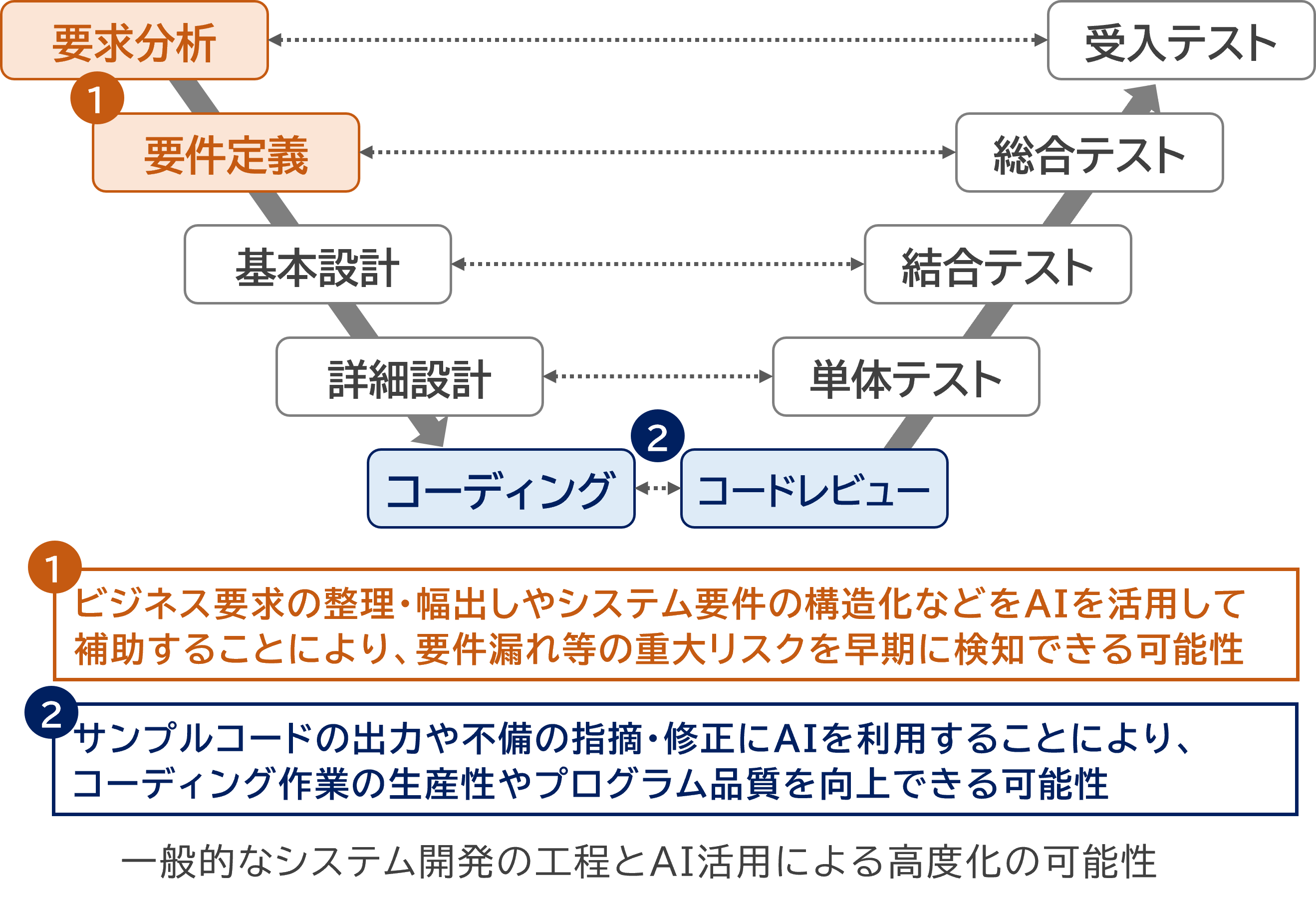 当社子会社のミンカブソリューションサービシーズと株式会社プロジェクトカンパニーとの業務提携契約の締結に...