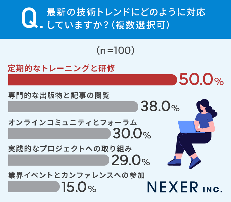 【業務経験者に調査】インフラ運用において直面している最大の課題とは？39％が「コスト管理と最適化」と回答