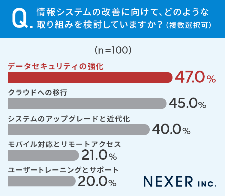 【業務経験者に調査】インフラ運用において直面している最大の課題とは？39％が「コスト管理と最適化」と回答