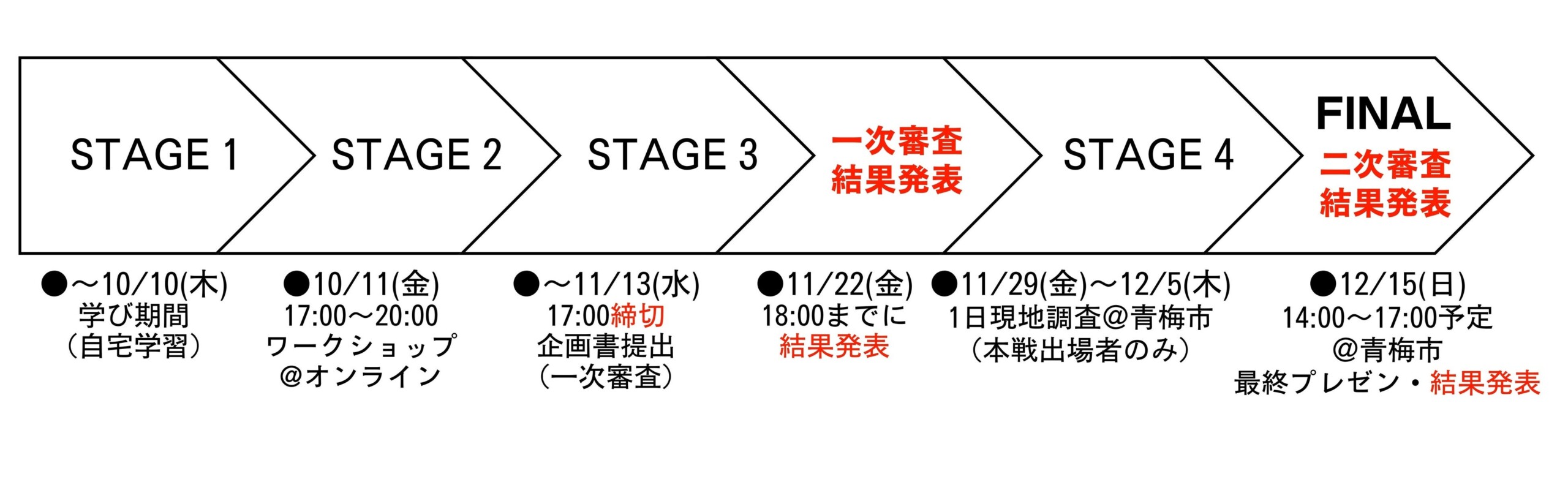 『P-1グランプリ』のエントリーを8/1(木)より開始！第3回の舞台は「東京都青梅市」