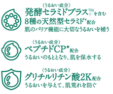 敏感肌化粧品市場の拡大、セラミド需要の高まりを受けて売上前年比約130％※1の「ケアセラ®」からフェイスケア...