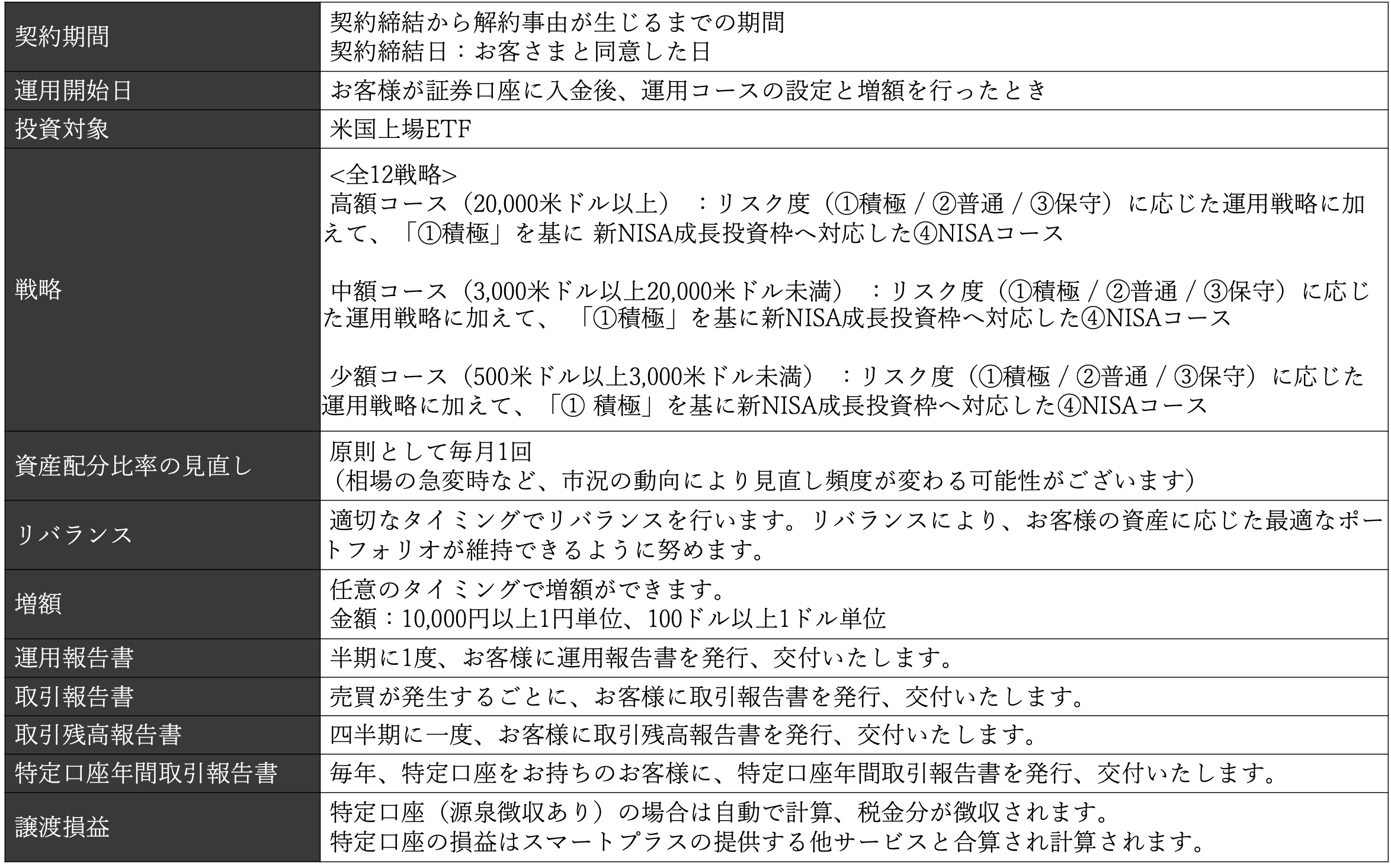 Japan Asset Management、投資一任型運用サービス「Profolio（プロフォリオ）」を開始