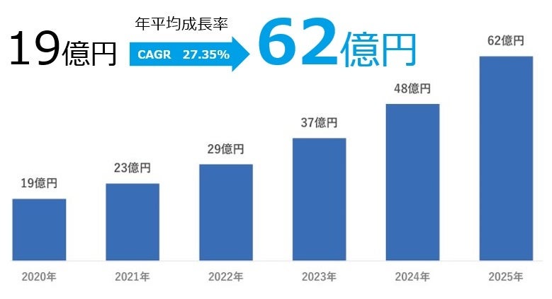 水中ドローンで未来を切り拓く！8月開催『水中ドローン安全潜航操縦士講習』で実践的なスキルを習得しよう！