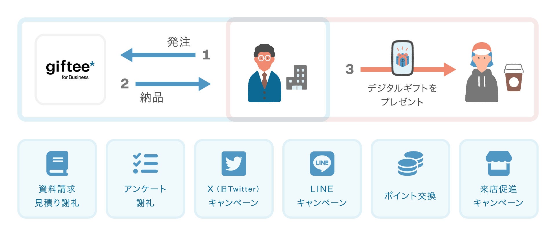 「giftee for Business」を兵庫県姫路市の「ひめじポイント」事業に継続採択　姫路市のポイント事業ごとにオ...