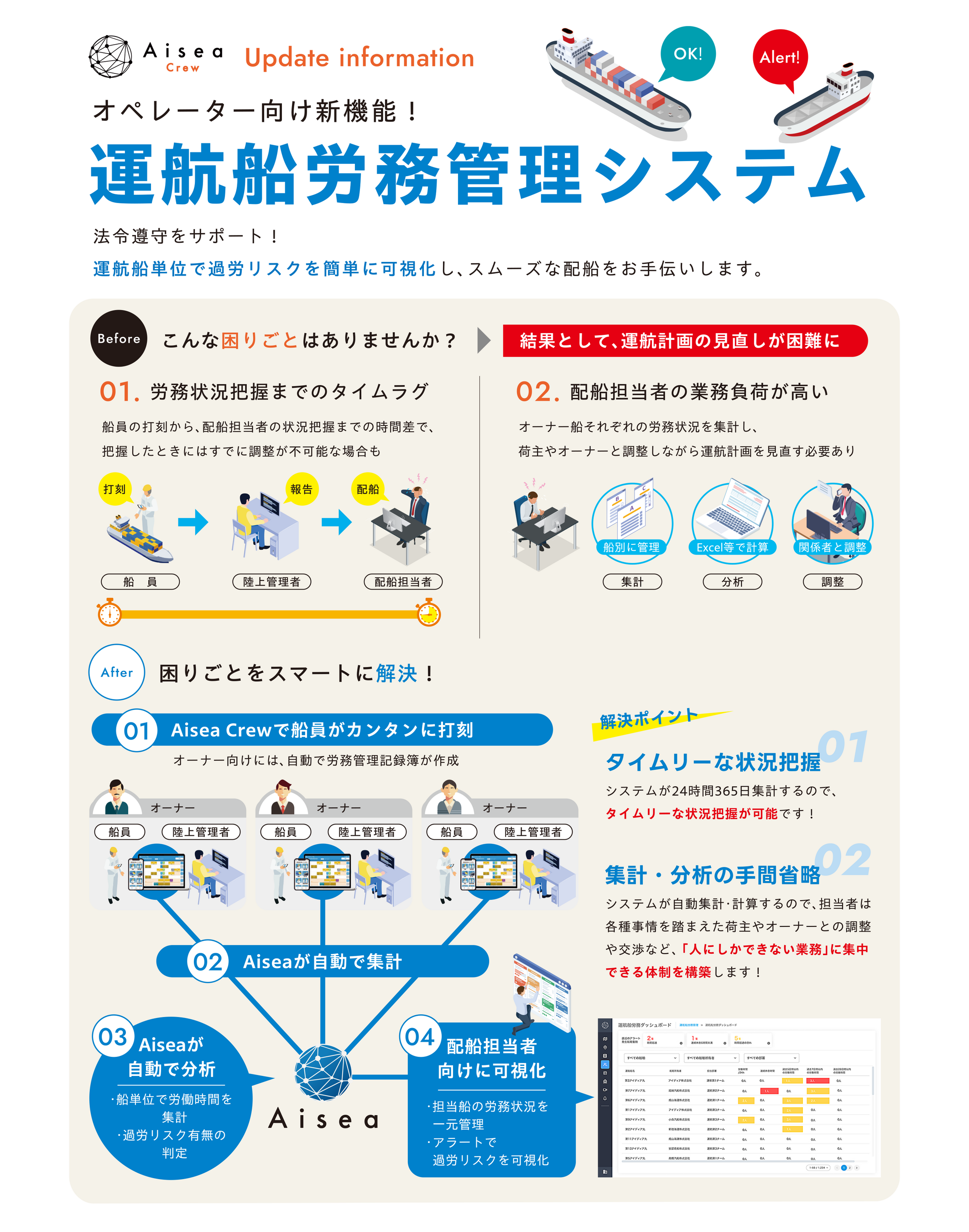 アイディア株式会社｜Aisea Crewの新機能『運航船労務管理システム』をリリース