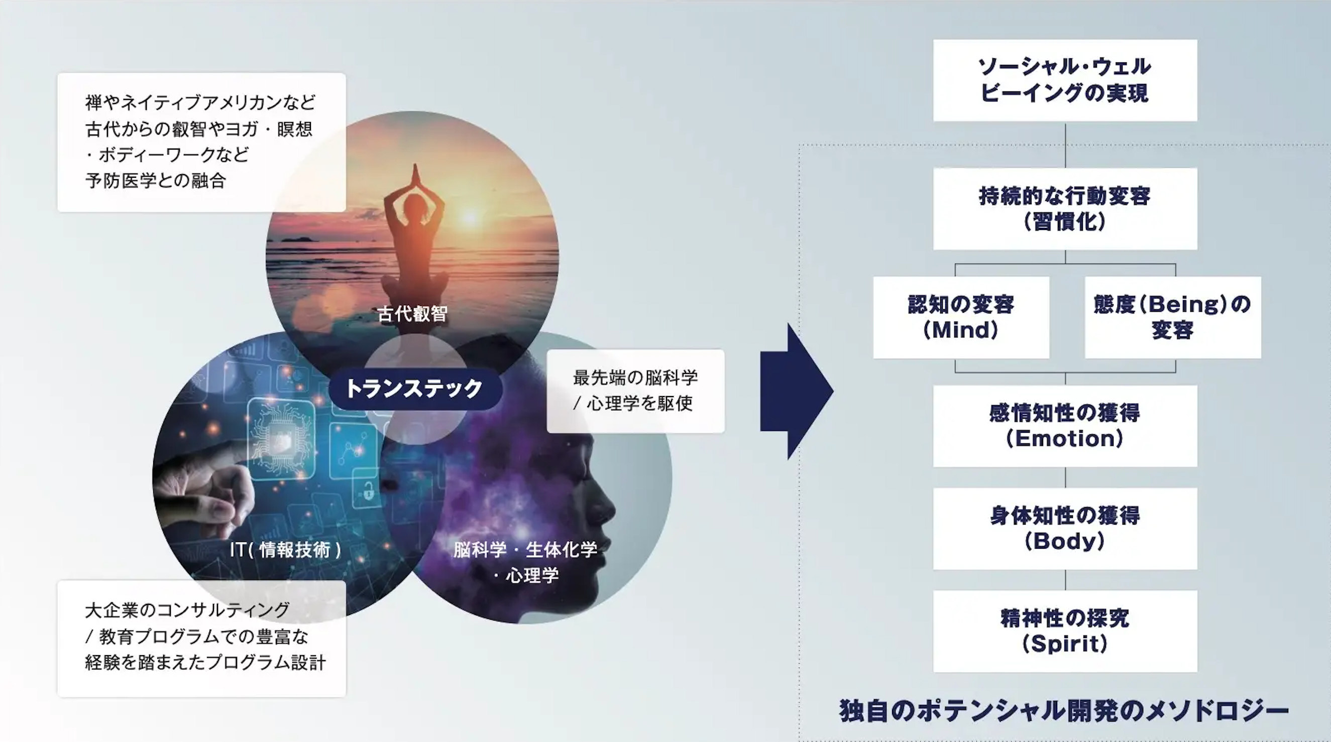 【欧米で話題】呼吸を通じて眠っていたポテンシャルを開放する最新メソッド『ブレス・ブレイクスルー』〜ビジ...