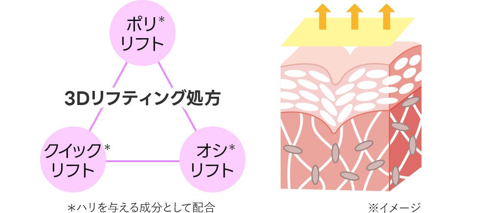 【新発売】生ビタミンC*¹配合毛穴ケアシリーズ 「Bab²（バブバブ）」 から新アイテム登場「Bab²（バブバブ）...