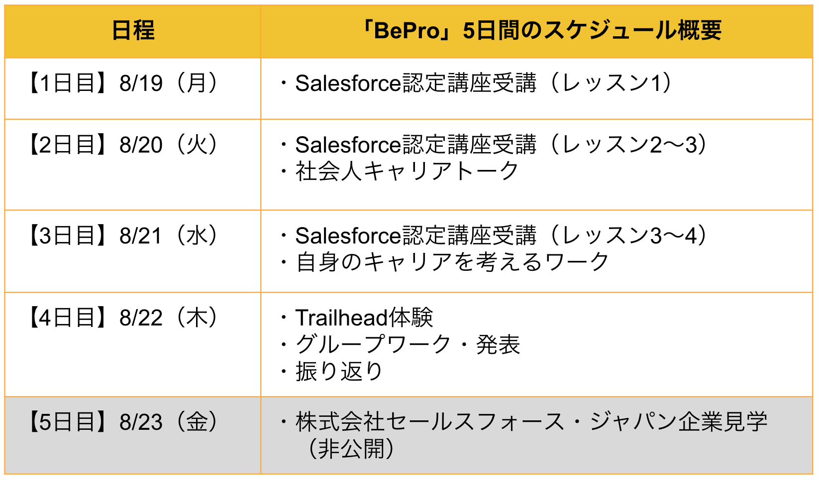 認定NPO法人CLACK、高校生対象プレ就労支援プログラム「Be Pro」8月19〜23日に開催決定。〜高卒IT企業就職の...