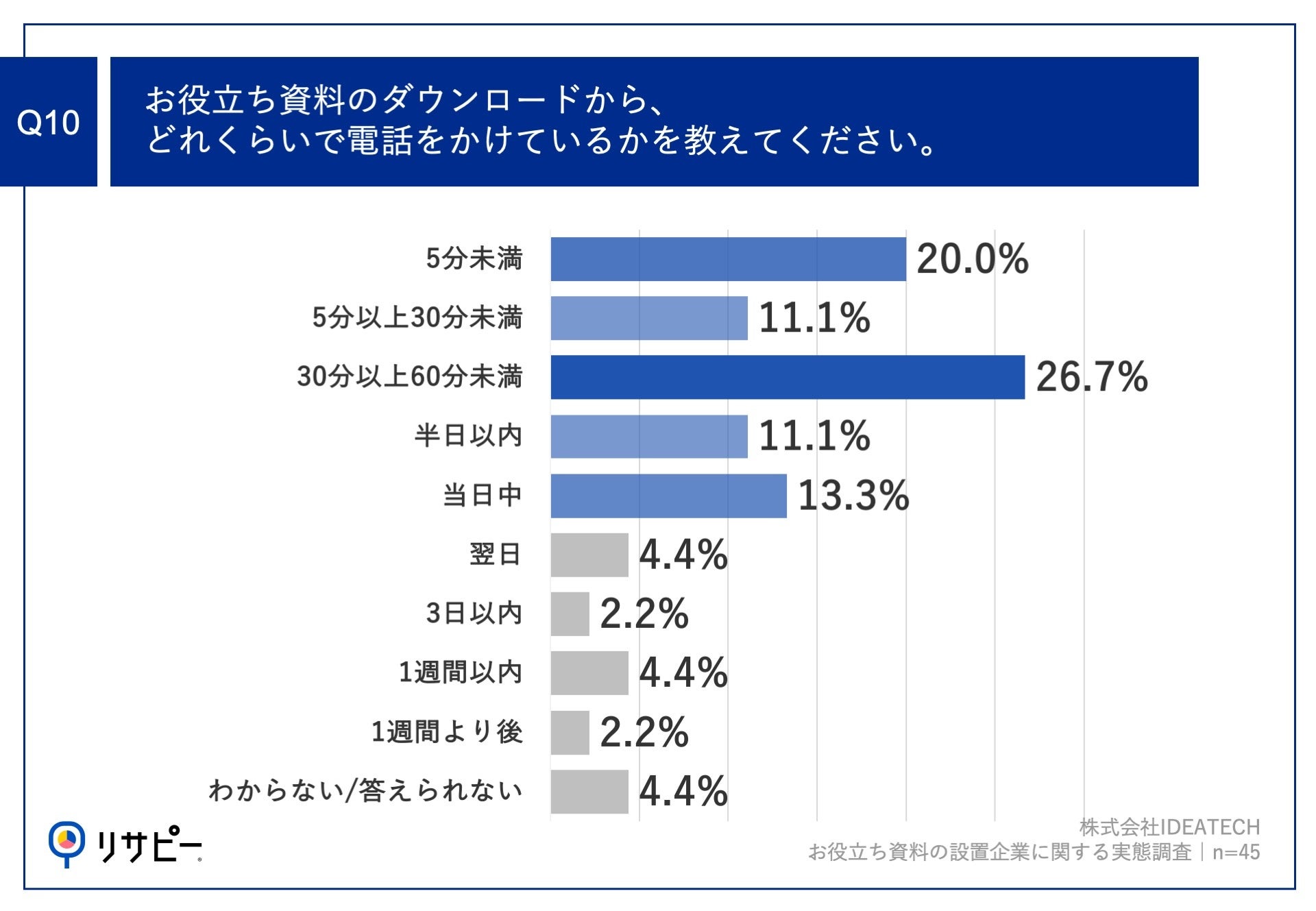 約8割が、お役立ち資料の設置に「成果」を実感！担当者が成果を感じているコンテンツとは？