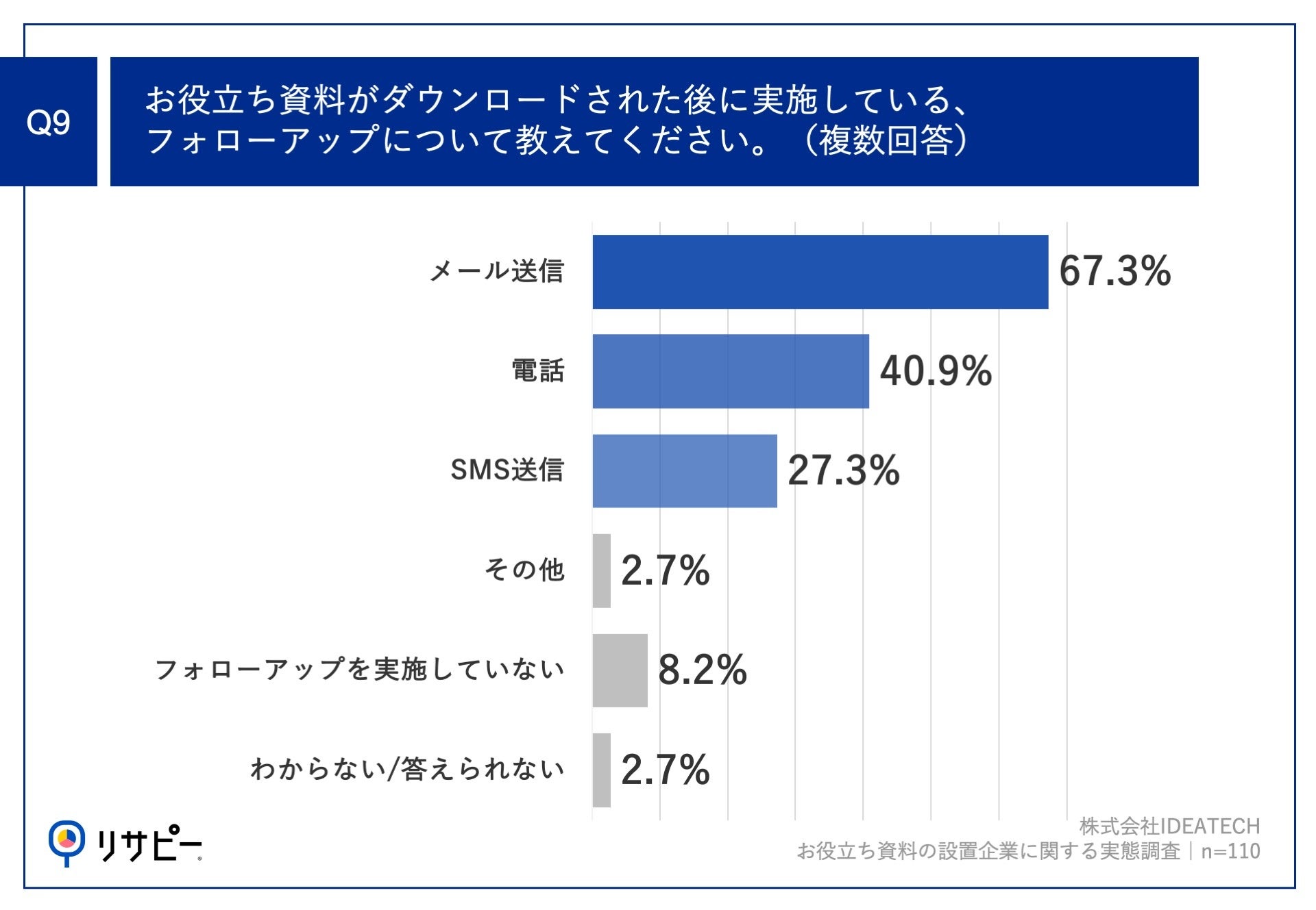 約8割が、お役立ち資料の設置に「成果」を実感！担当者が成果を感じているコンテンツとは？