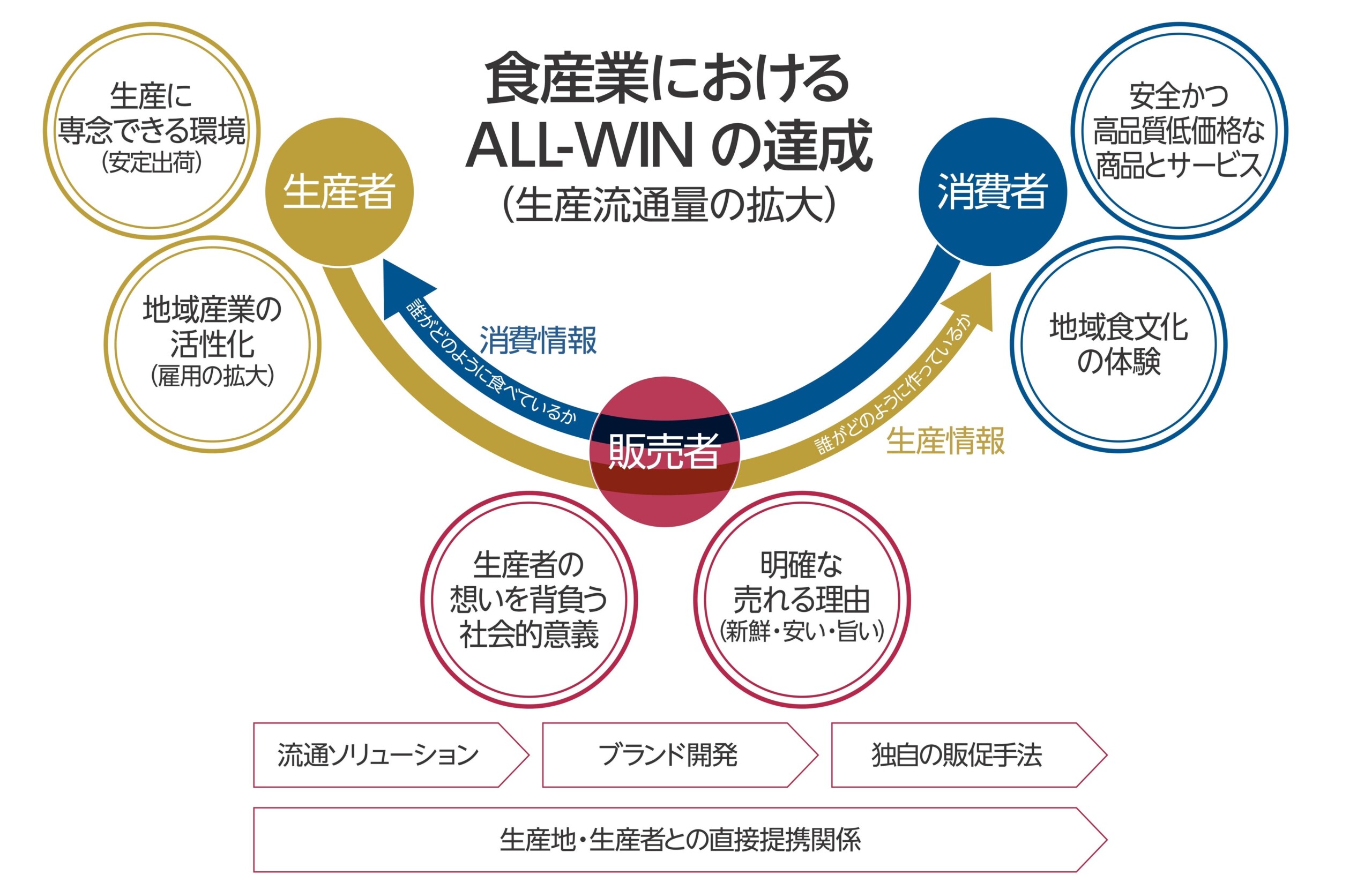 【新店情報】炭火焼鳥 塚田農場 THE 2nd～串に刺さない炭火焼鳥と日本の美味しさを味わう新ブランド～