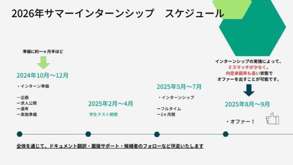 Tech Japanがインド工科大学（IIT）等から2026年度新卒のインターンシッププログラム提供を開始