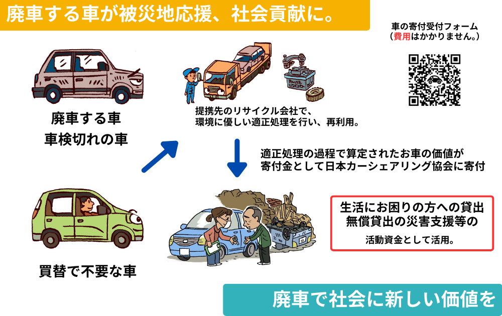 廃車リサイクルの日(8/14)に、被災地応援・社会貢献の新たな仕組みの提案