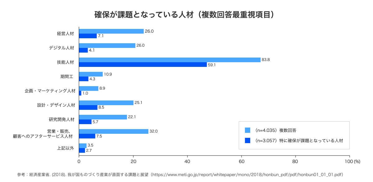 若手技術者応援キャンペーン！技術者を誘って会員登録すると、1グループ最大10,000円分のPayPayポイントがも...