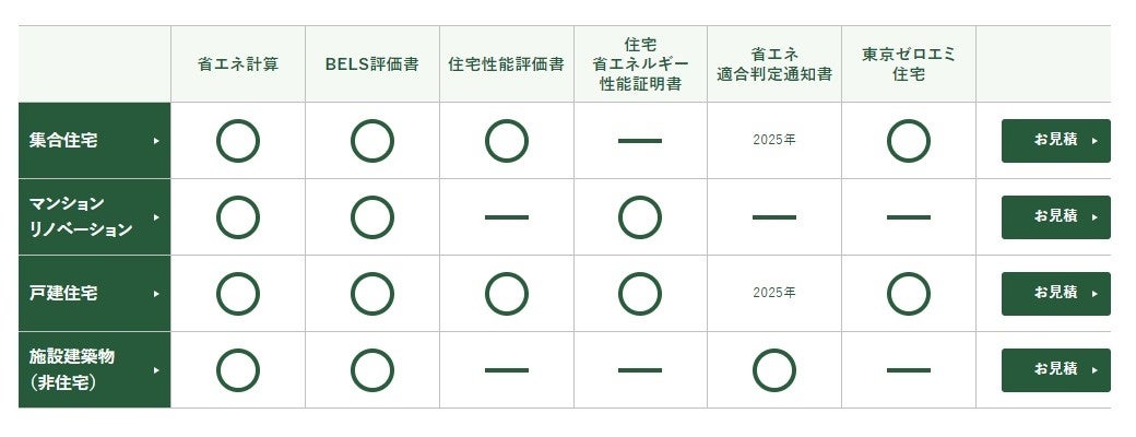 エヌ・シー・エヌ「建築環境設計サイト」をリニューアル