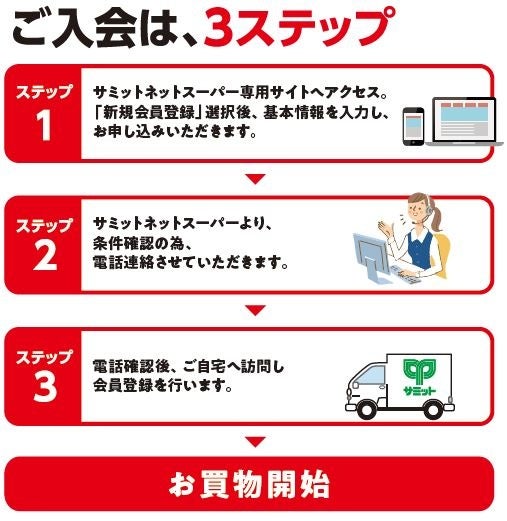 「サミット」のお店からお届けします！「王子店」にてサミットネットスーパー開始先行会員募集中