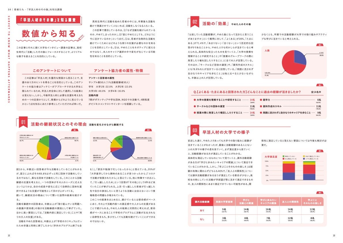 「とりあえず進学」ではない選択のためにー「高校生キャリア白書」発表のお知らせ　～異なる価値観を取り入れ...