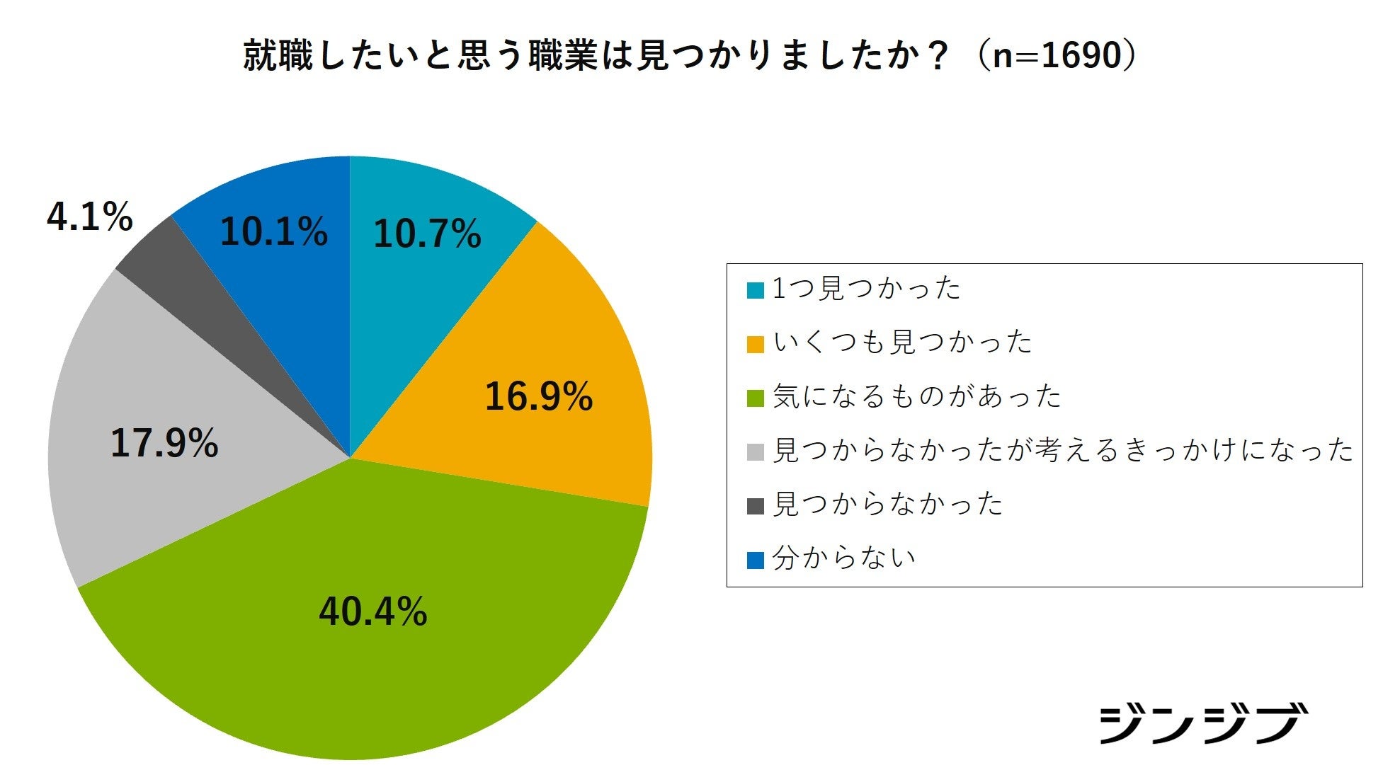 高校生の就活の選択を広げる職業体験会【開催レポート】