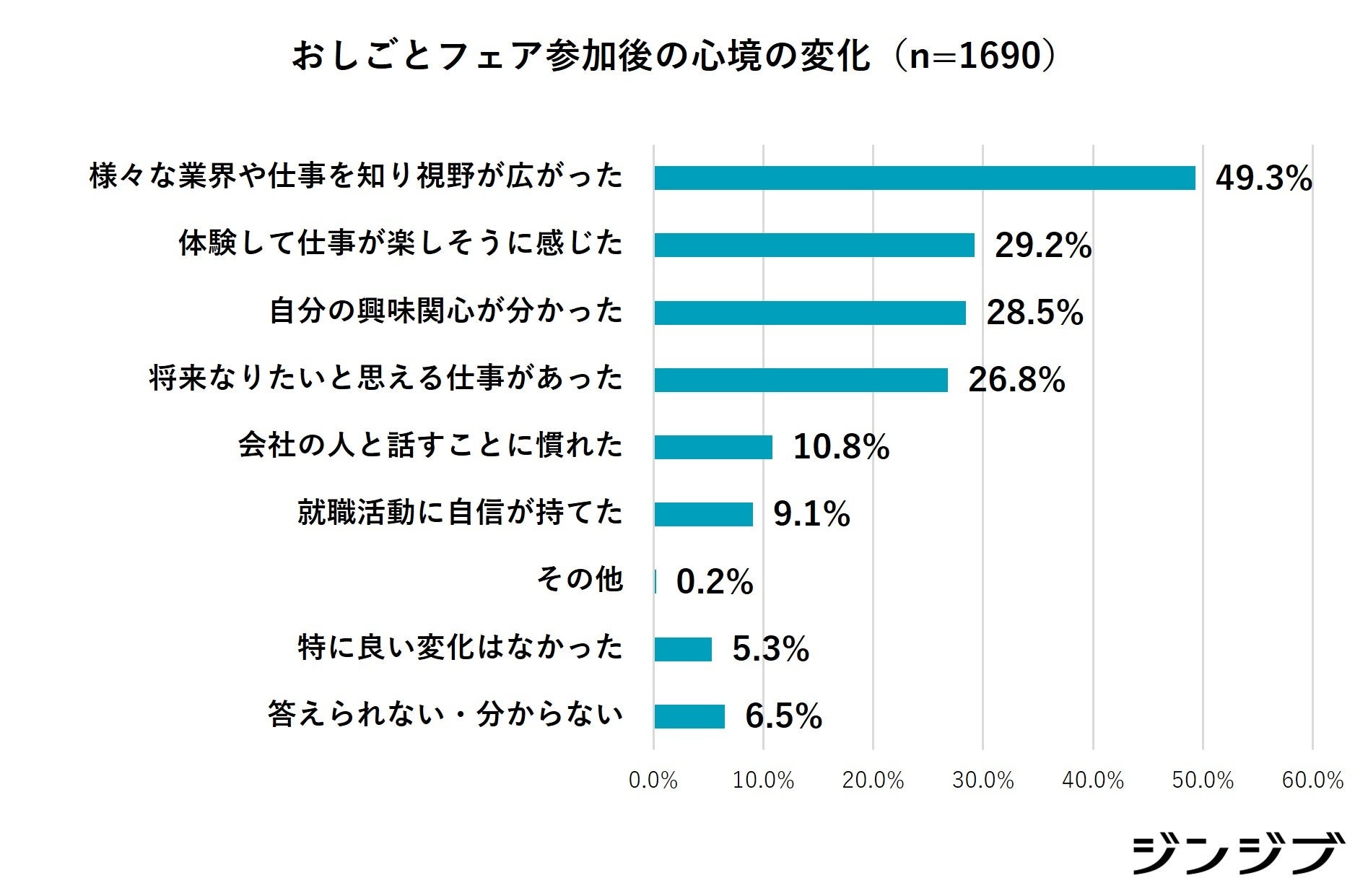 高校生の就活の選択を広げる職業体験会【開催レポート】