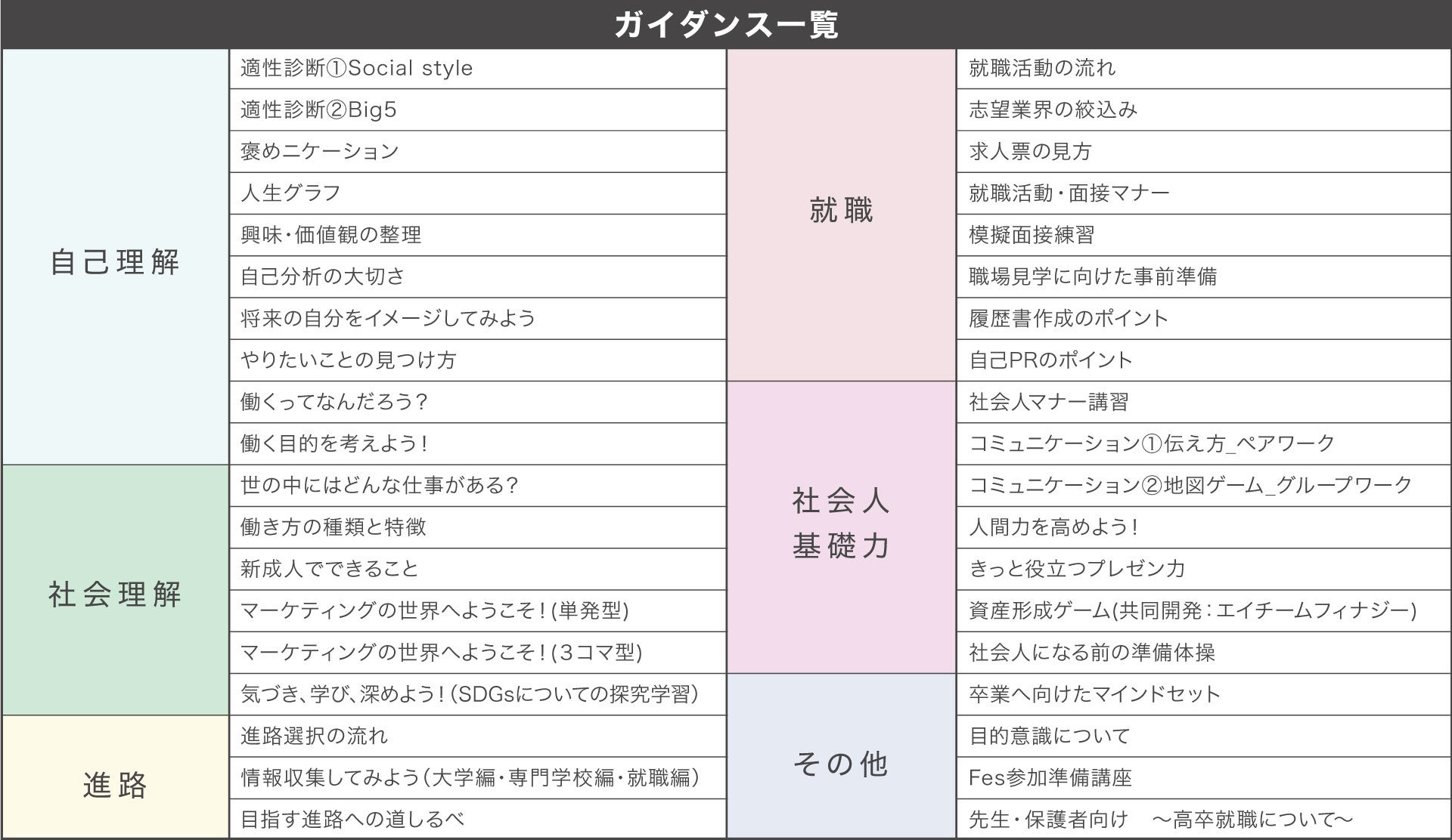 ジンジブとRePlayce、高校生が多様な進路選択ができる社会をめざした業務提携のお知らせ