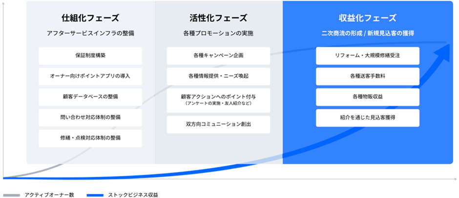 2024年11月1日、経営統合により「Solvvy（ソルヴィー）株式会社」として始動。日本リビング保証株式会社と株...