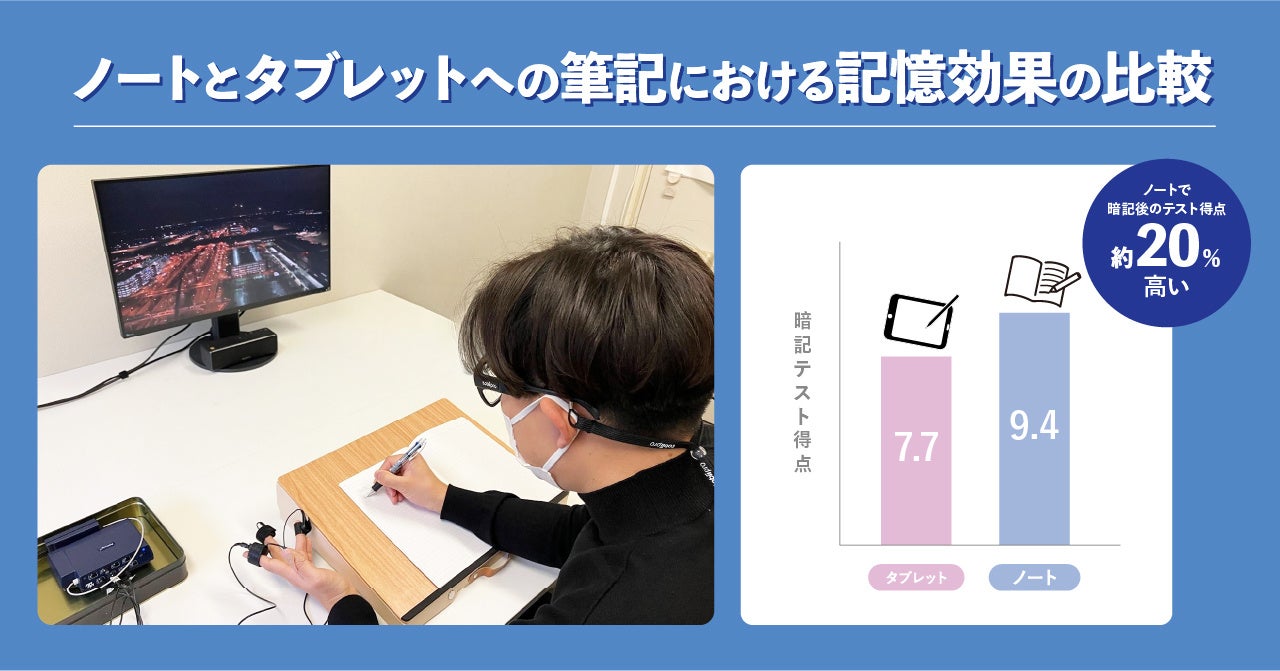 ノートはタブレットよりテスト得点が2割増！立命館大学と「ノートとタブレットへの筆記における記憶効果の比...