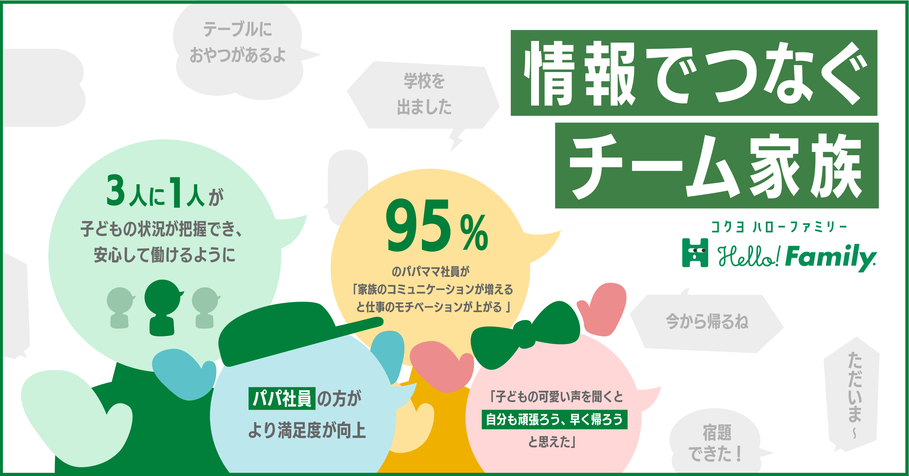 66％のパパママ社員が「Hello! Family.」を通じて安心できる“働き方”を体感