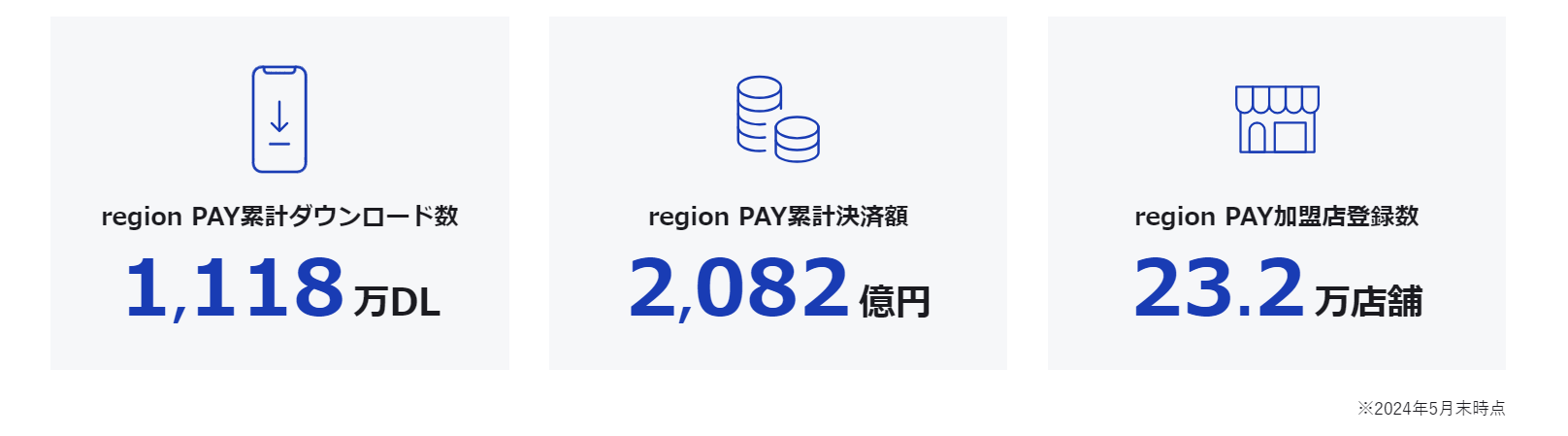 デジタル地域通貨『region PAY』がデジタル庁の「デジタル実装の優良事例を支えるサービス/システムのカタロ...