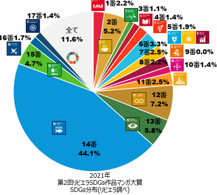 あなたの想いが地球と未来を救う！SDGsマンガ・SDGs川柳・SDGsレポートを今年も全国から大募集！夏休み自由研...