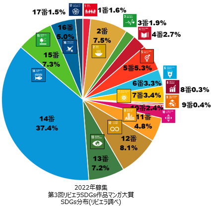 あなたの想いが地球と未来を救う！SDGsマンガ・SDGs川柳・SDGsレポートを今年も全国から大募集！夏休み自由研...