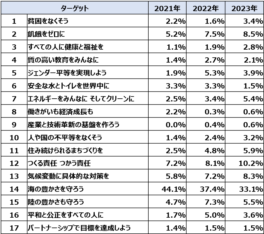 あなたの想いが地球と未来を救う！SDGsマンガ・SDGs川柳・SDGsレポートを今年も全国から大募集！夏休み自由研...