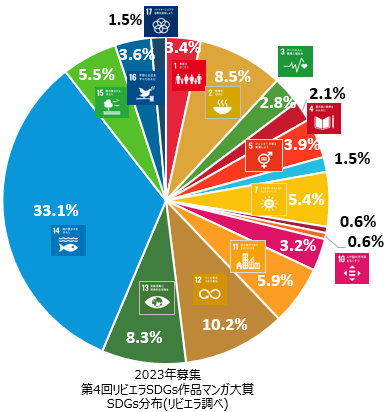 あなたの想いが地球と未来を救う！SDGsマンガ・SDGs川柳・SDGsレポートを今年も全国から大募集！夏休み自由研...