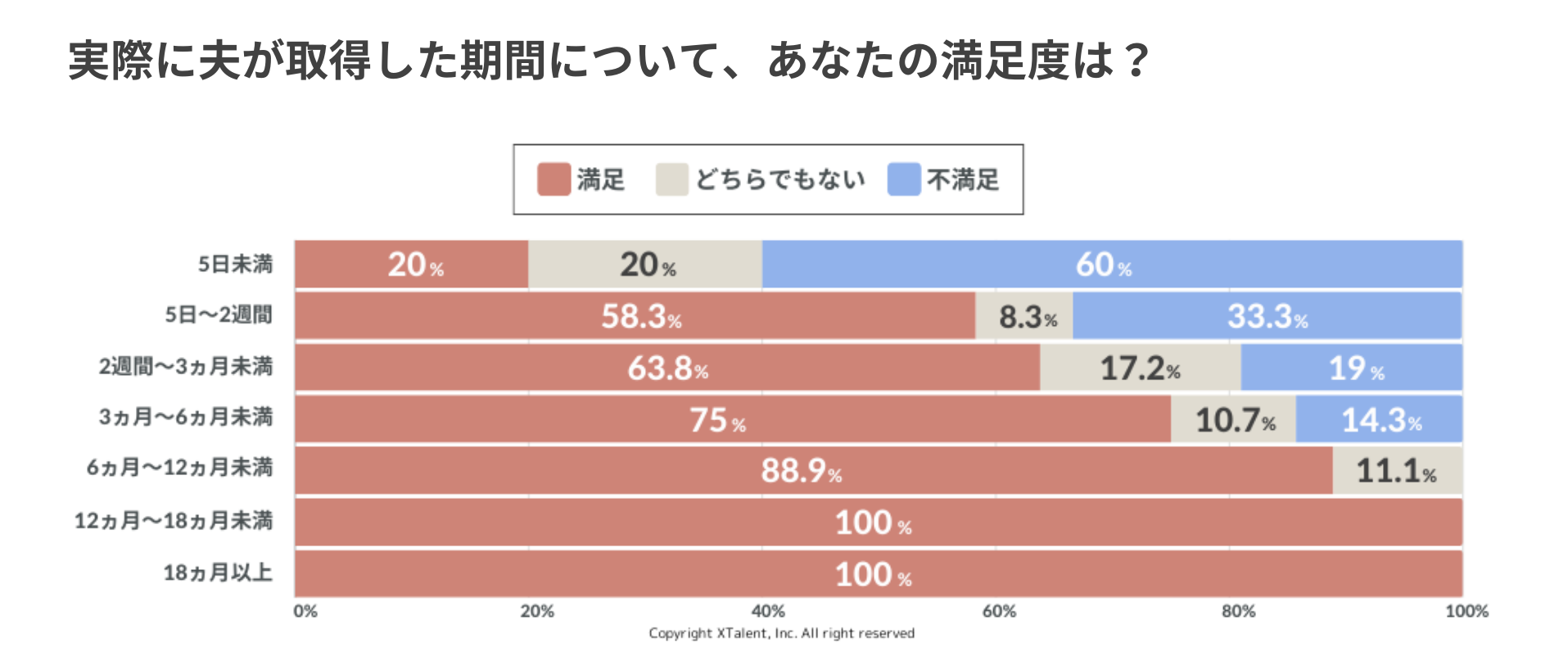 『取るだけ育休』を超えて：従業員の男性育休取得で企業ができることとは