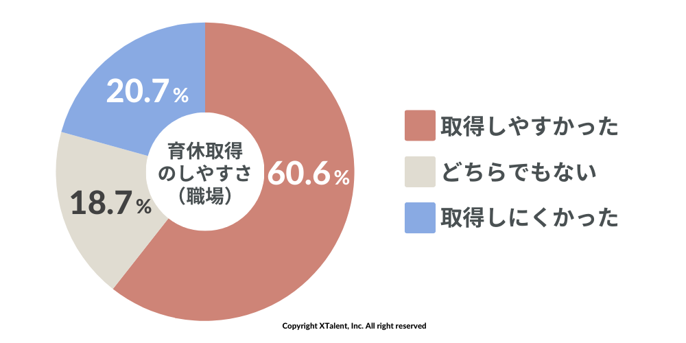 『取るだけ育休』を超えて：従業員の男性育休取得で企業ができることとは