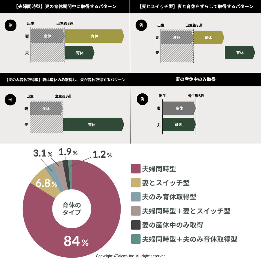 『取るだけ育休』を超えて：従業員の男性育休取得で企業ができることとは