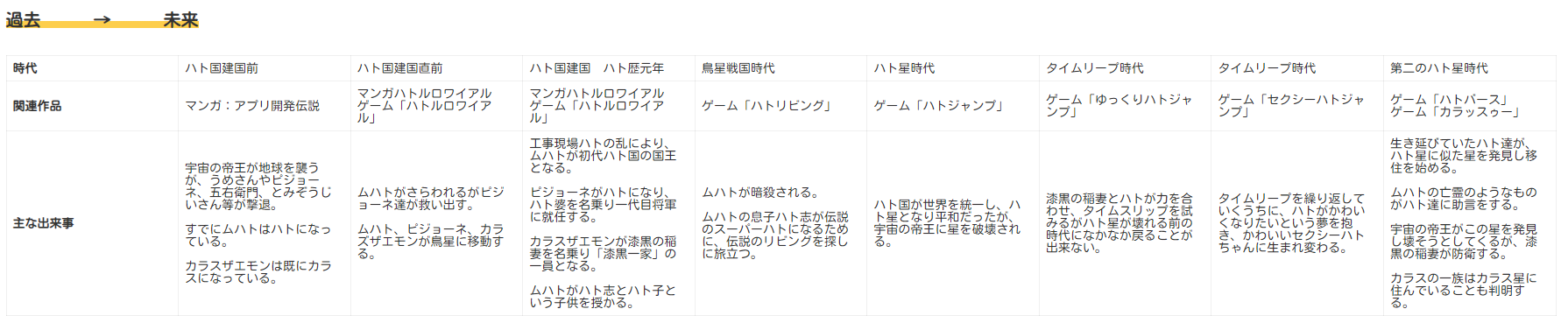 【8月10日 鳩の日記念】鳩のバトロワゲーム「ハトルロワイアル」のストーリーマンガ「マンガハトルロワイアル...