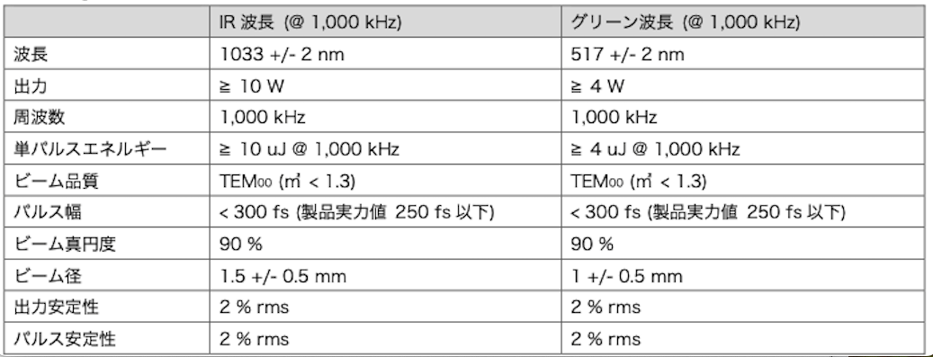 従来製品比半額のHuaray社製フェムト秒レーザー発振器／導入事例のご紹介