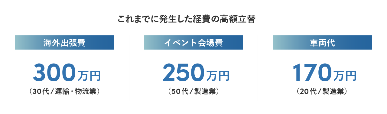 Sansan、「立替経費負担に関する実態調査」を実施