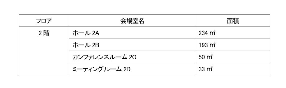 博多駅前の「TKP博多口カンファレンスセンター」の共同運営　　　2024年10月より開始