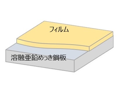 東洋鋼鈑が環境に配慮した樹脂化粧鋼板を新たに開発、販売開始