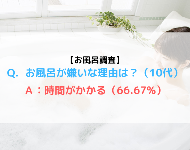 衝撃！10代以下の若者の6割がお風呂嫌い！？入浴習慣に関する調査報告